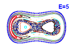 Poincaré section A=0, E=5